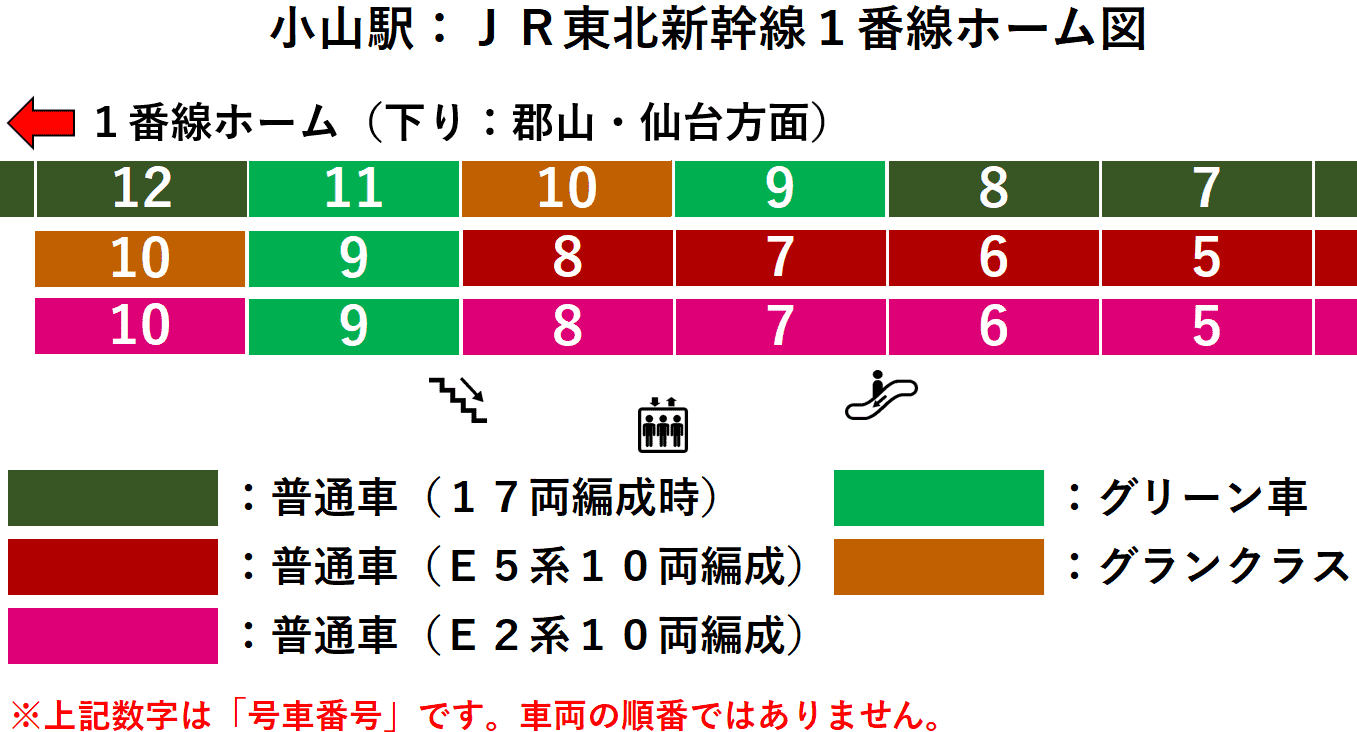 ＪＲ小山駅：東北新幹線１番線ホーム図
