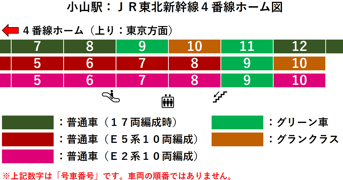 ＪＲ小山駅：東北新幹線４番線ホーム図