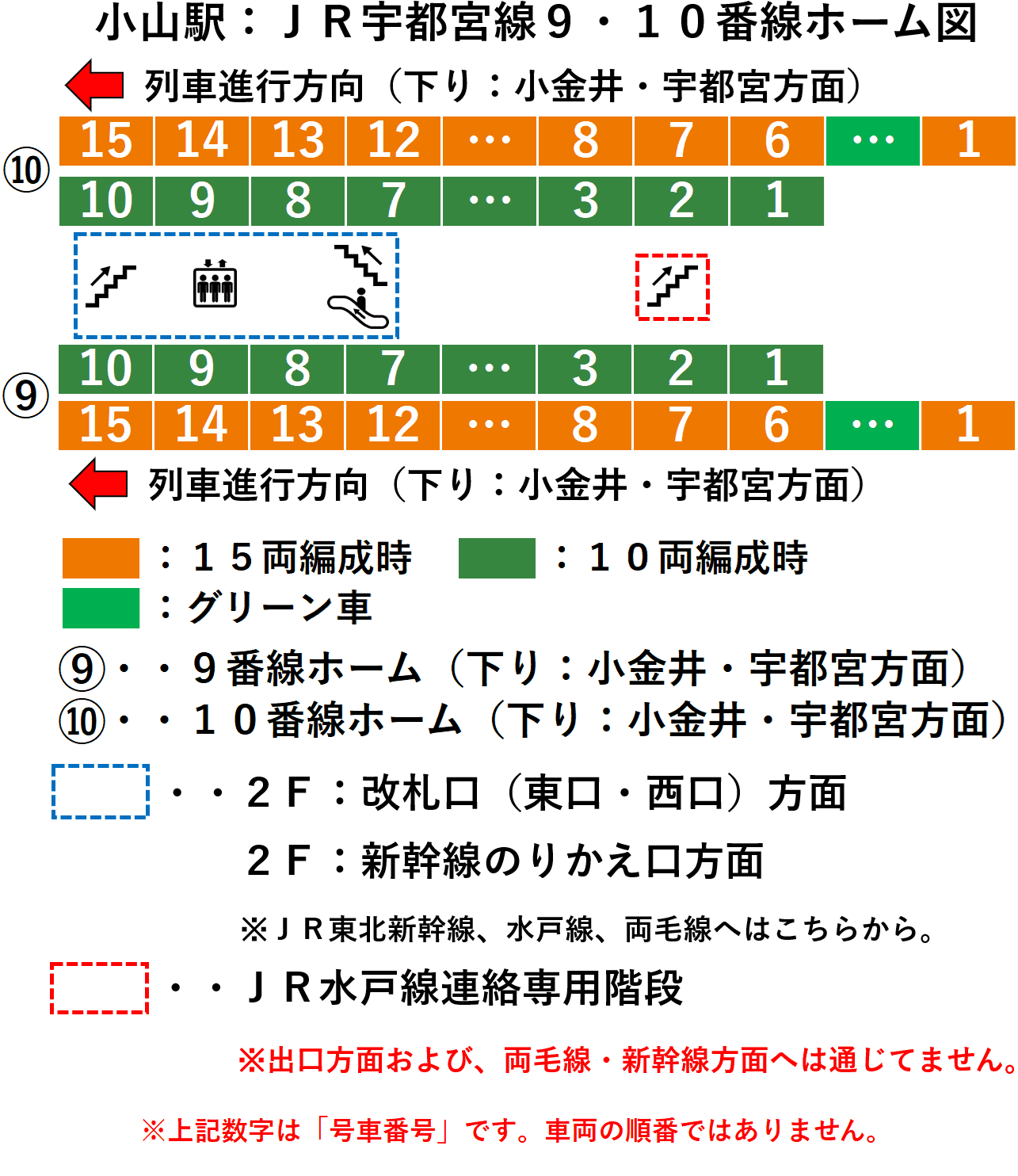 ＪＲ小山駅：宇都宮線９・１０番線ホーム図