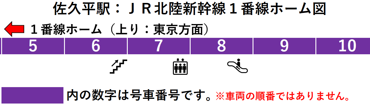 ＪＲ佐久平駅：北陸新幹線１番線ホーム図