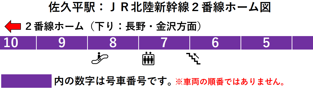 ＪＲ佐久平駅：北陸新幹線２番線ホーム図