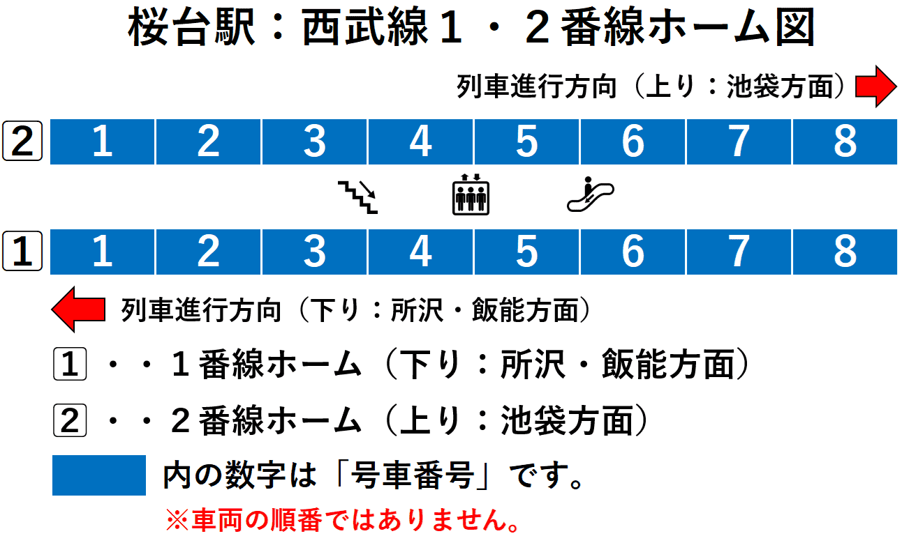 桜台駅:西武池袋線1・2番線ホーム図