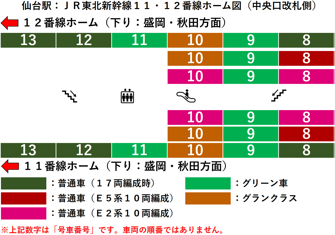 ＪＲ仙台駅：東北新幹線１１・１２番線ホーム図（中央口改札側）