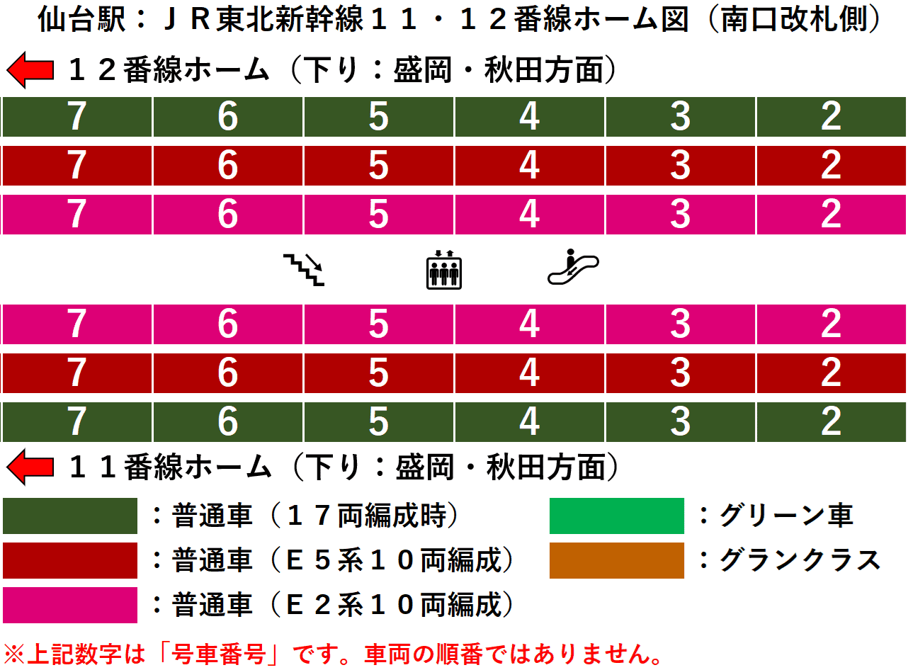 ＪＲ仙台駅：東北新幹線１１・１２番線ホーム図（南口改札側）