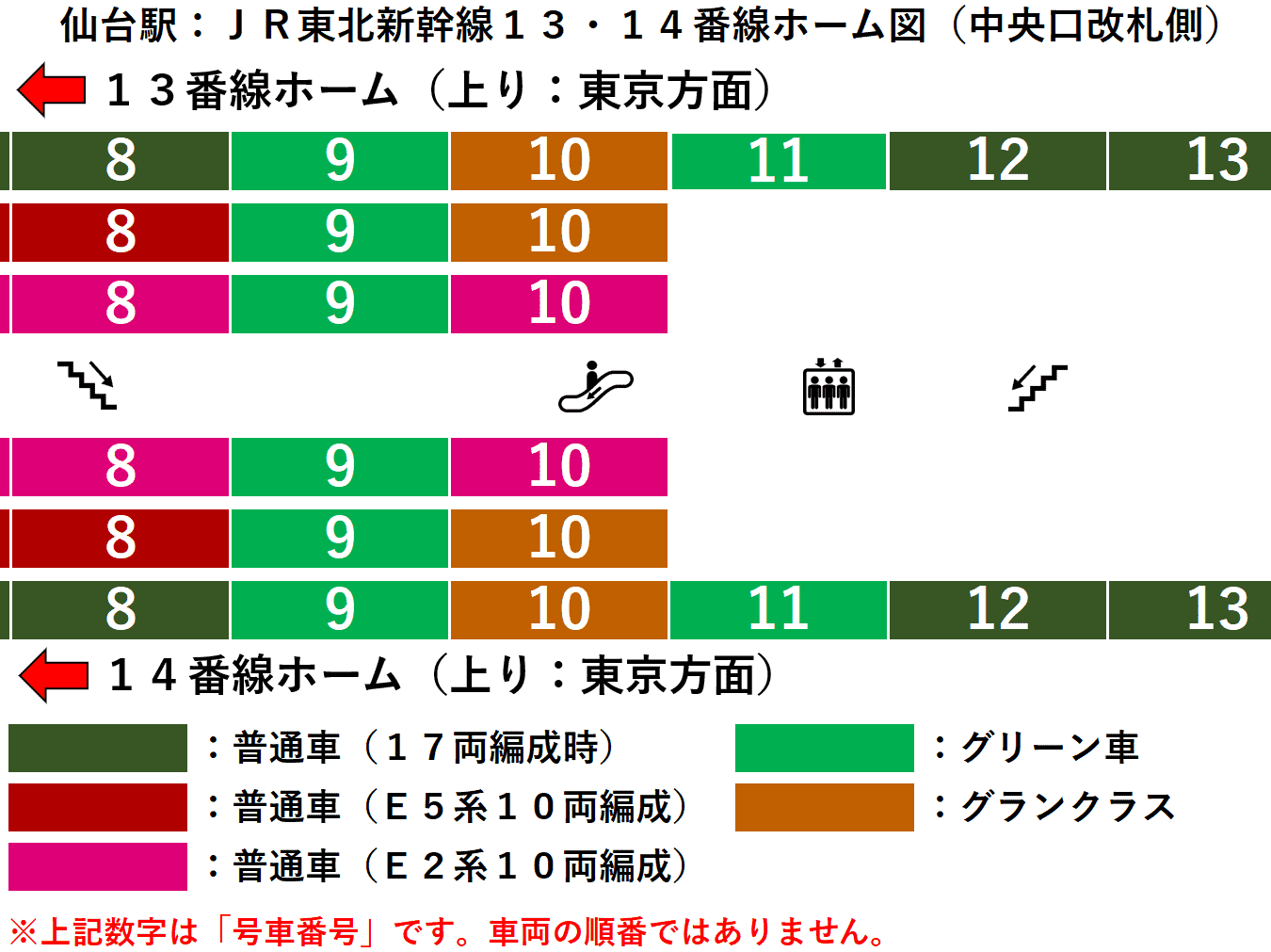 ＪＲ仙台駅：東北新幹線１３・１４番線ホーム図（中央口改札側）