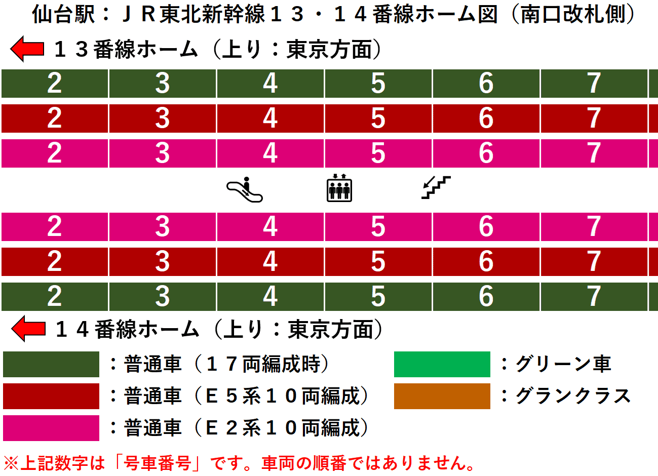 ＪＲ仙台駅：東北新幹線１３・１４番線ホーム図（南口改札側）