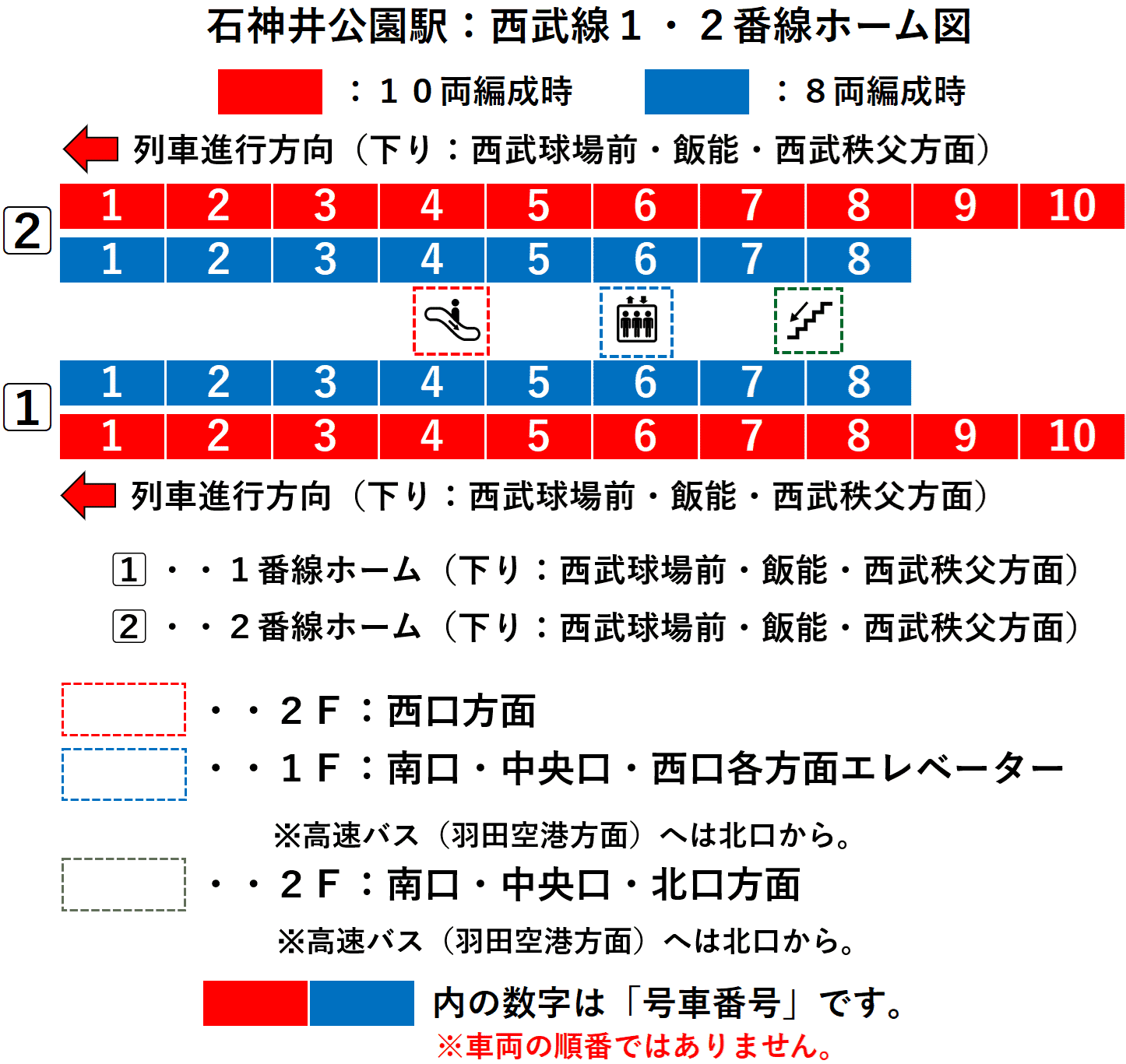 石神井公園駅：西武池袋線１・２番線ホーム図