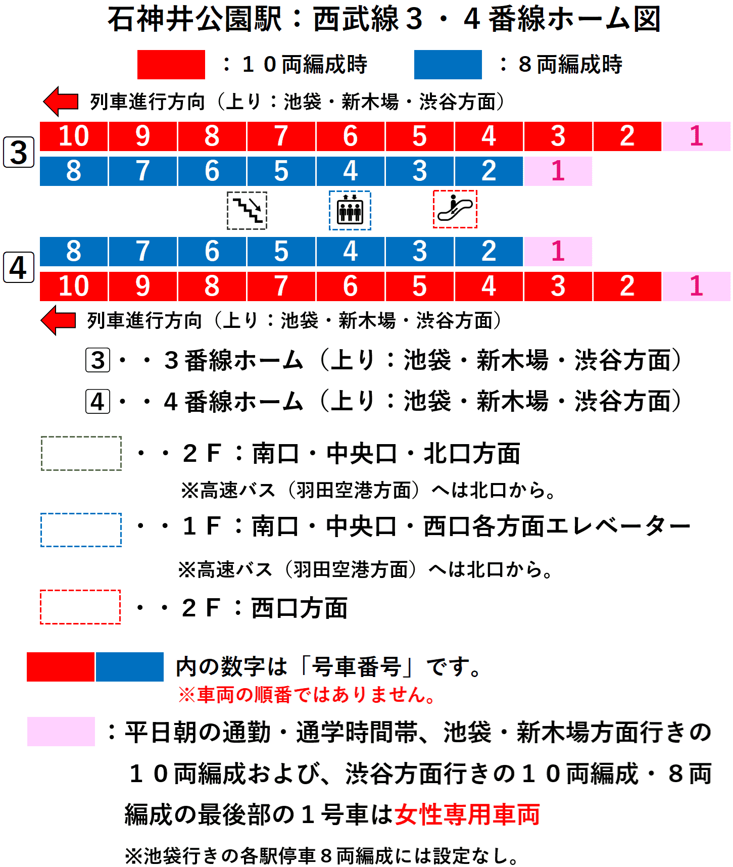 石神井公園駅：西武池袋線３・４番線ホーム図