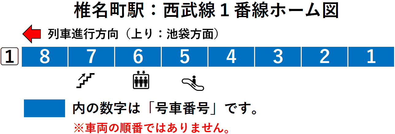 椎名町駅:西武池袋線1番線ホーム図