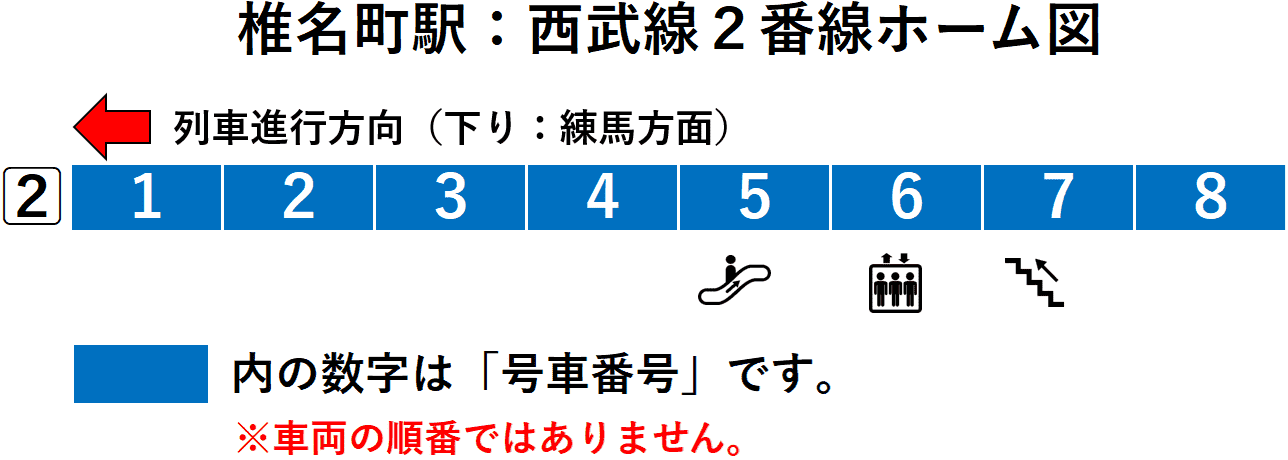 椎名町駅:西武池袋線2番線ホーム図