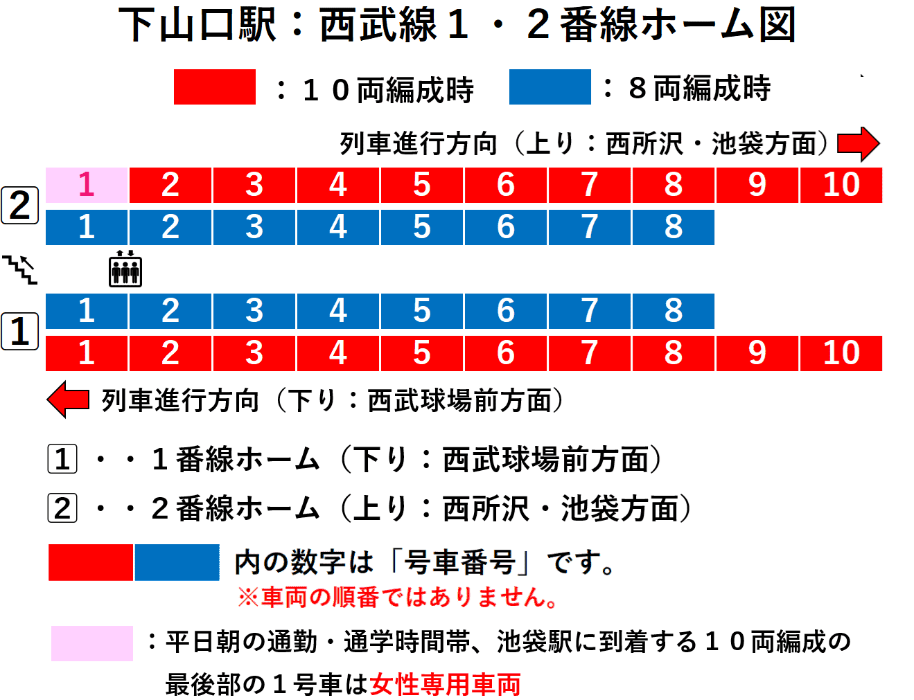 下山口駅：西武狭山線１・２番線ホーム図