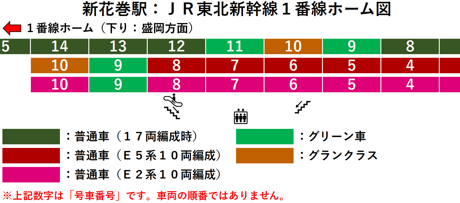 ＪＲ新花巻駅：東北新幹線１番線ホーム図