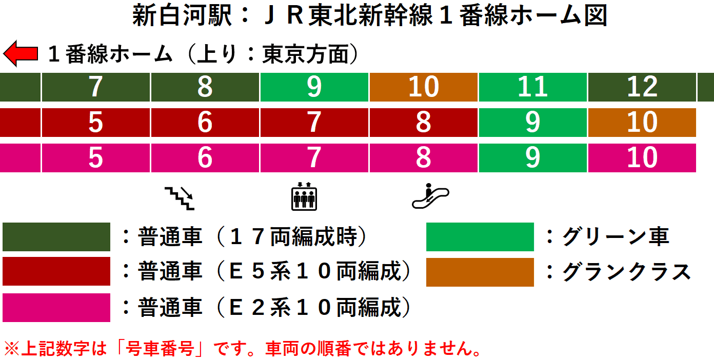 ＪＲ新白河駅：東北新幹線１番線ホーム図