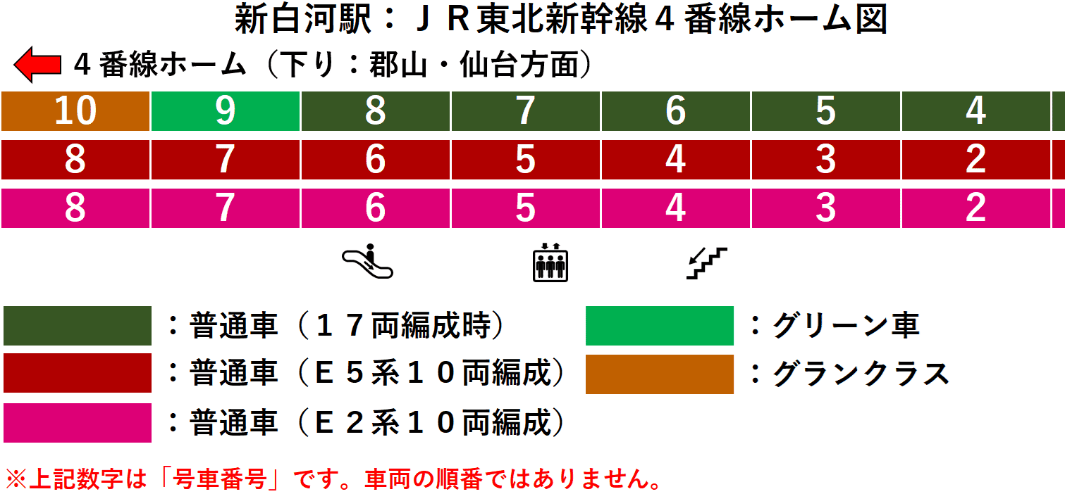ＪＲ新白河駅：東北新幹線４番線ホーム図