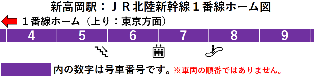 ＪＲ新高岡駅：北陸新幹線１番線ホーム図