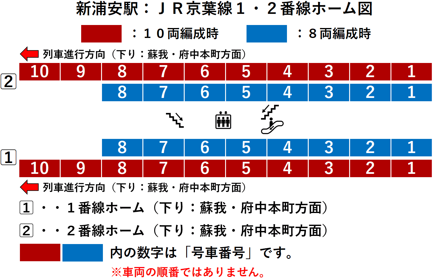 新浦安駅：ＪＲ京葉線１・２番線ホーム図