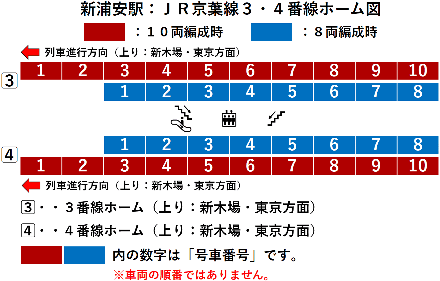 新浦安駅：ＪＲ京葉線３・４番線ホーム図