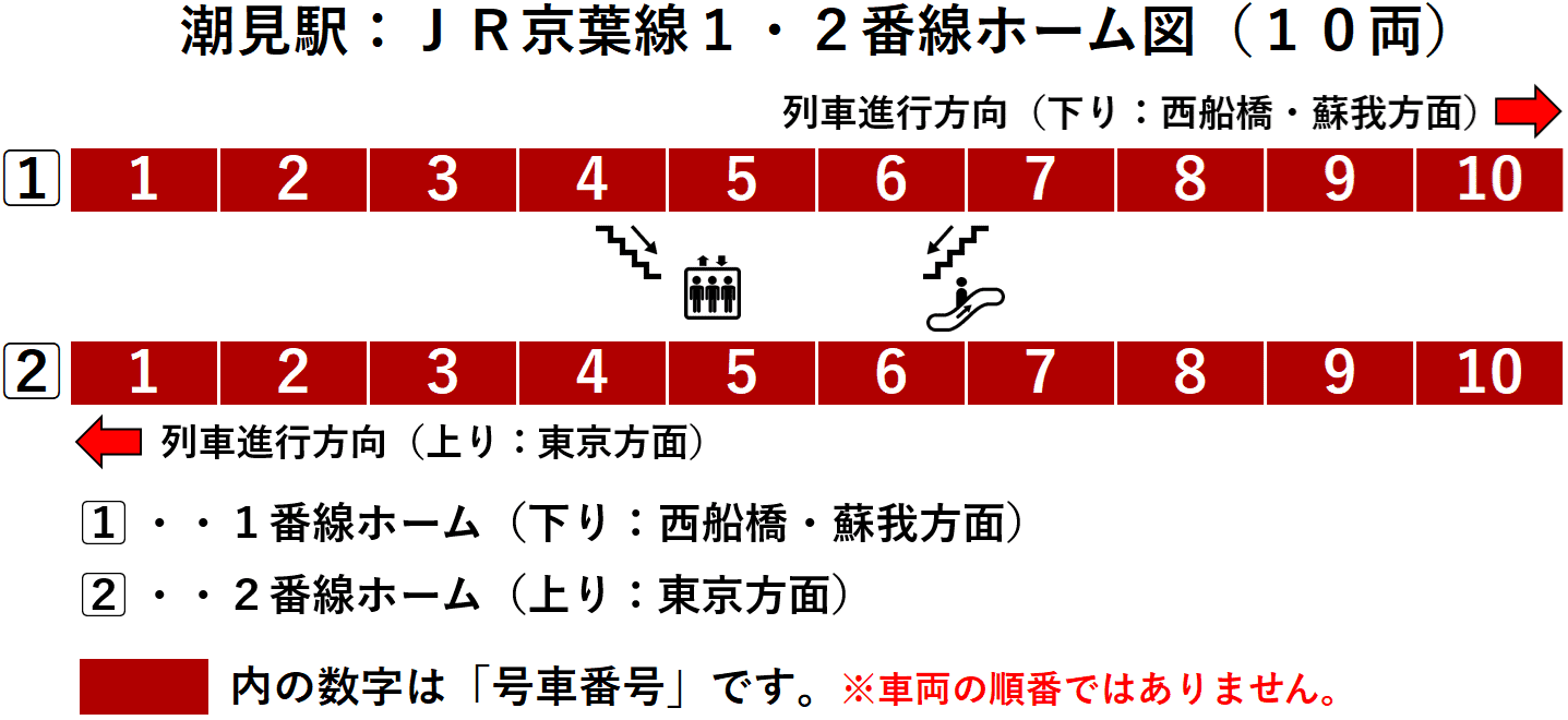 潮見駅：ＪＲ京葉線１・２番線ホーム図（１０両）
