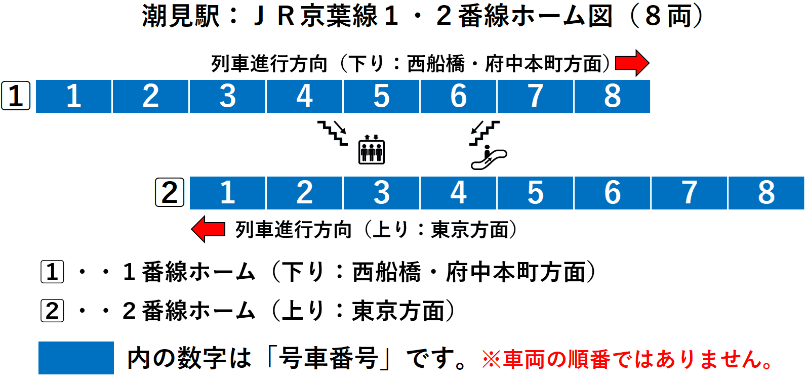 潮見駅：ＪＲ京葉線１・２番線ホーム図（８両）