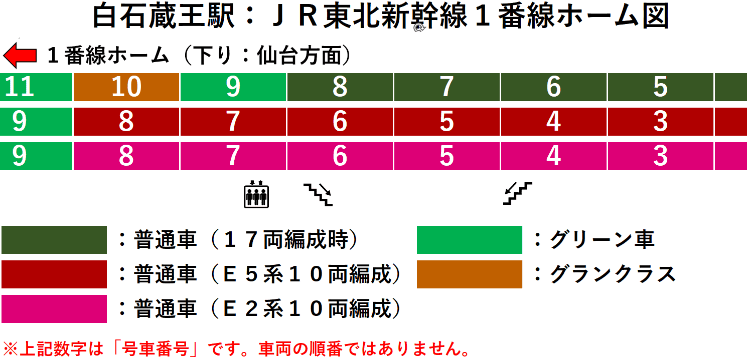 ＪＲ白石蔵王駅：東北新幹線１番線ホーム図