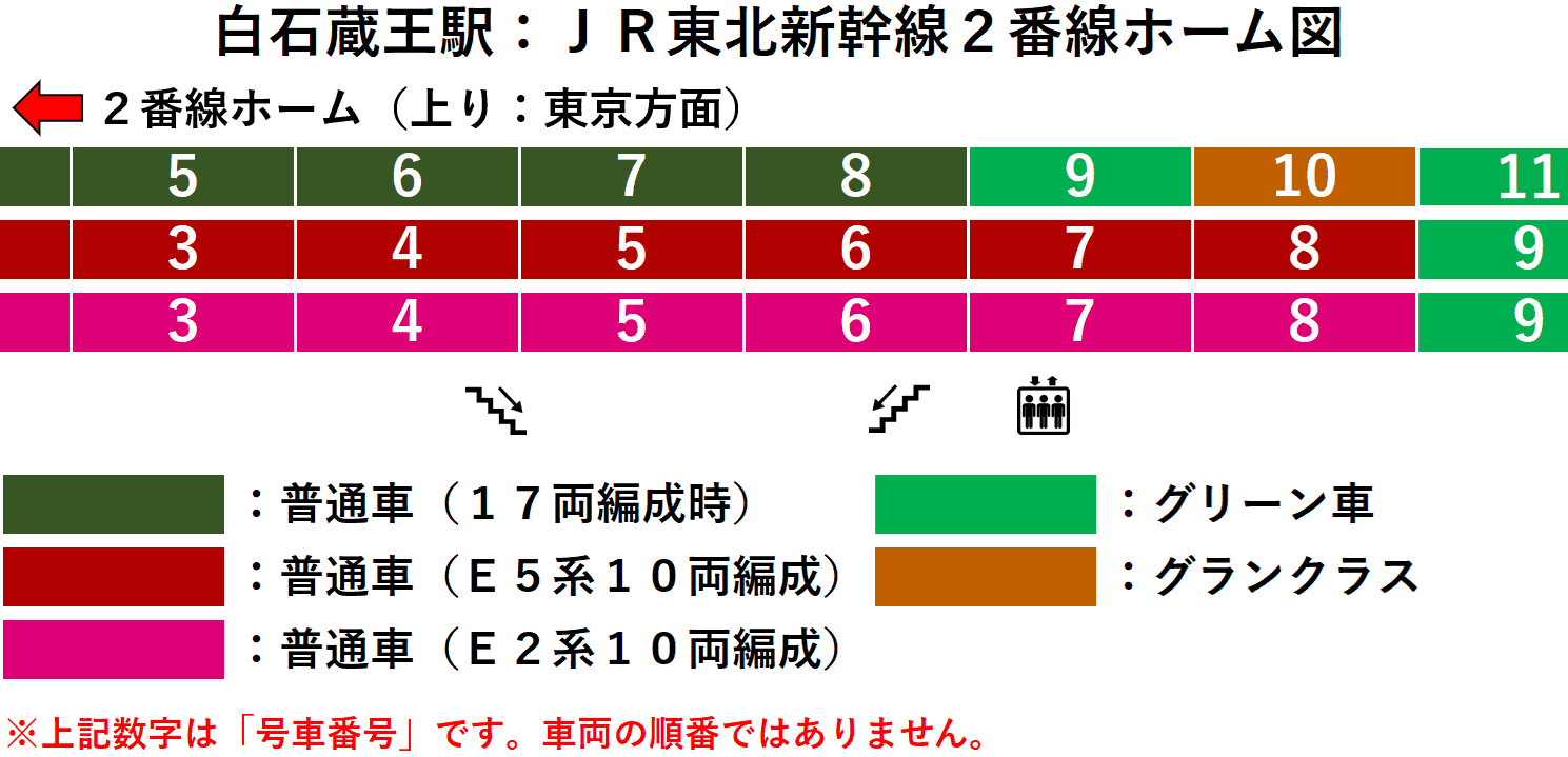 ＪＲ白石蔵王駅：東北新幹線２番線ホーム図