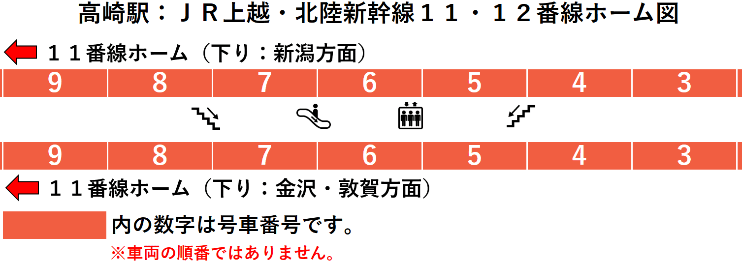 ＪＲ高崎駅：上越・北陸新幹線１１・１２番線ホーム図