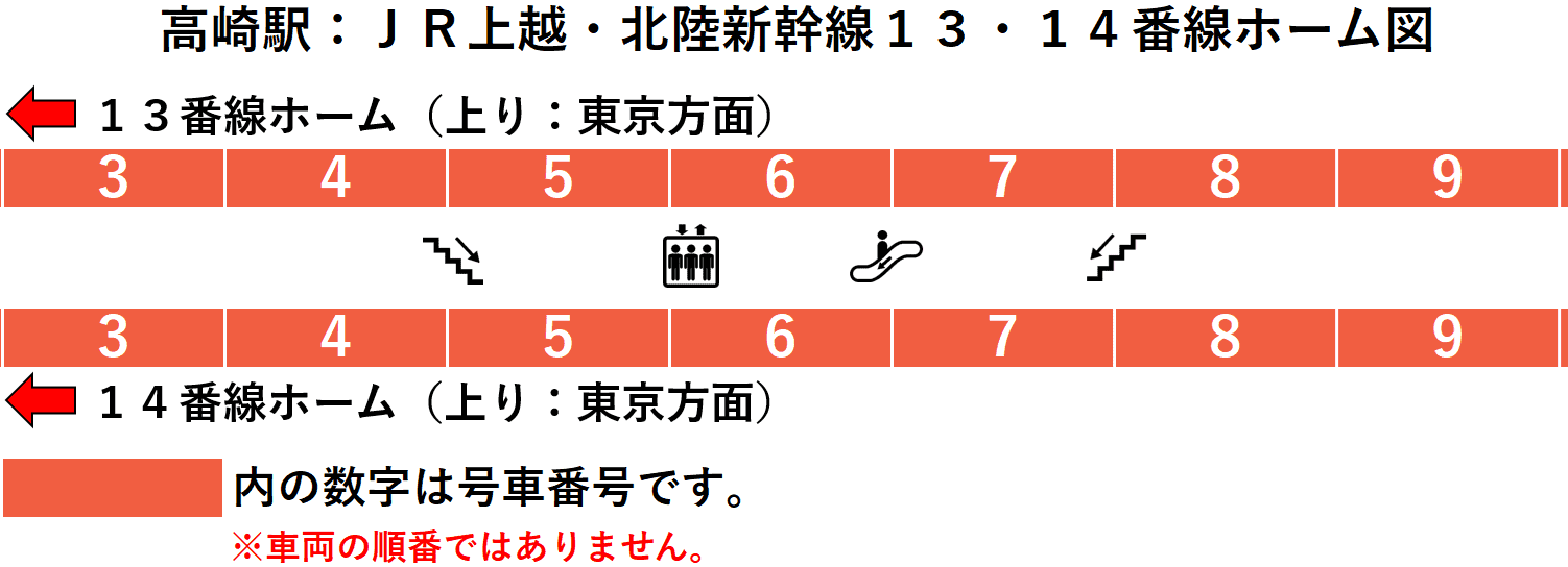 ＪＲ高崎駅：上越・北陸新幹線１３・１４番線ホーム図