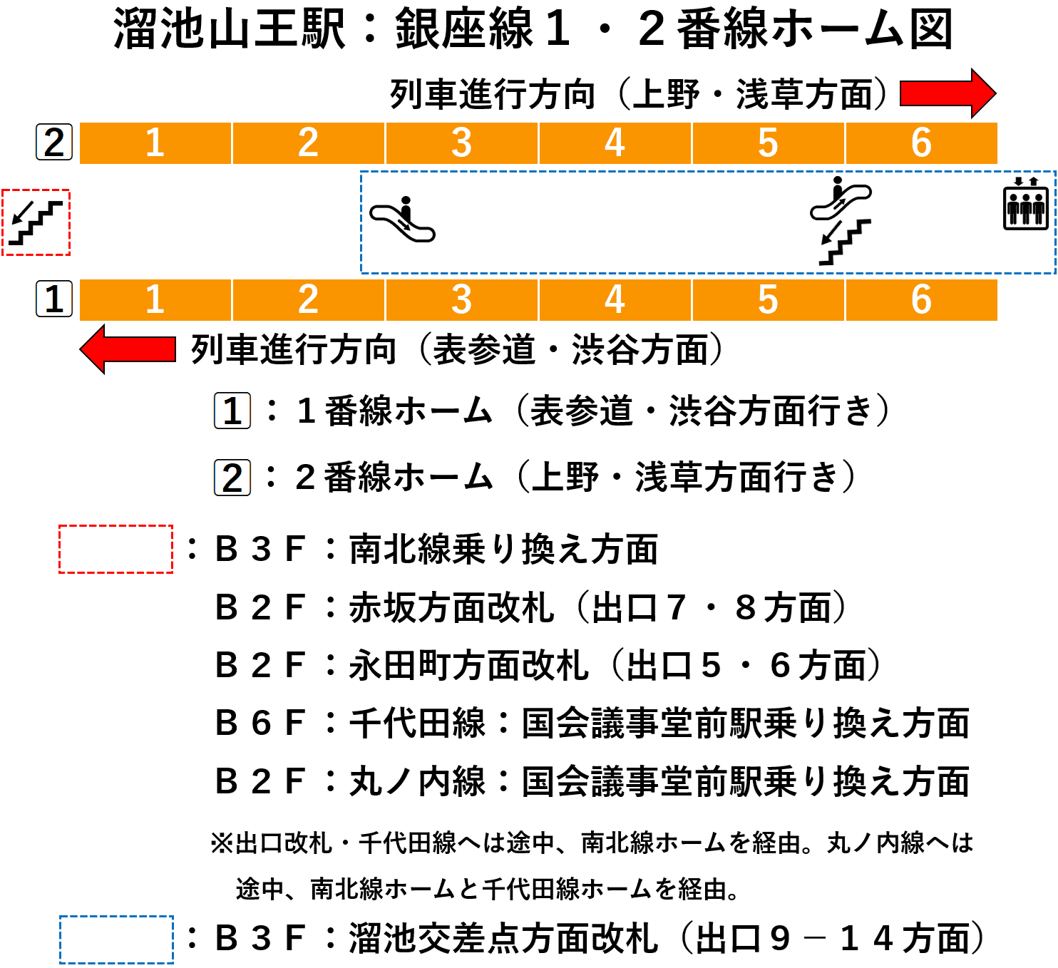 溜池山王駅：銀座線１・２番線ホーム図