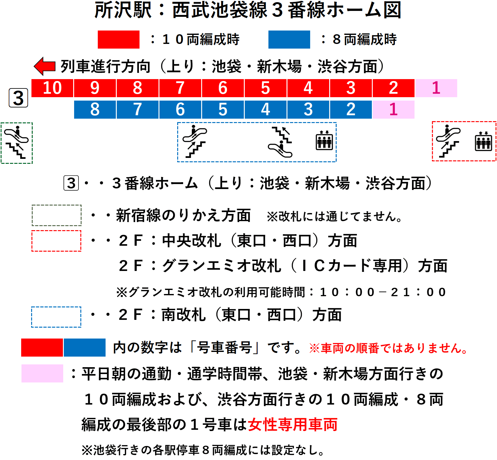所沢駅：西武池袋線３番線ホーム図