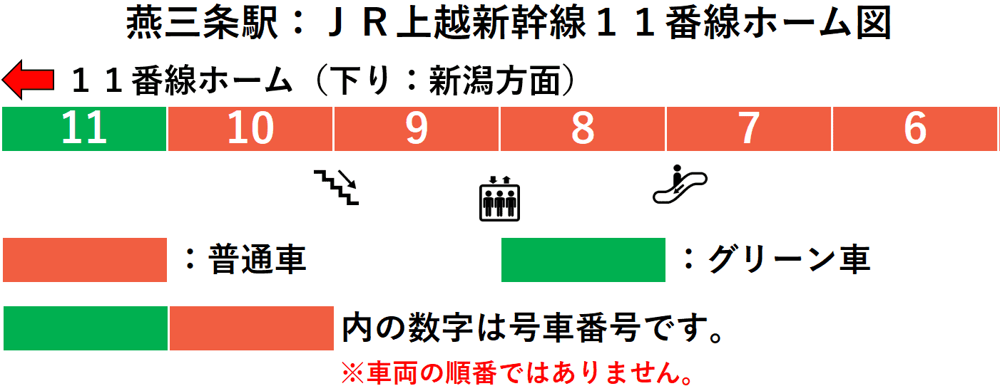 JR燕三条駅:上越新幹線11番線ホーム図