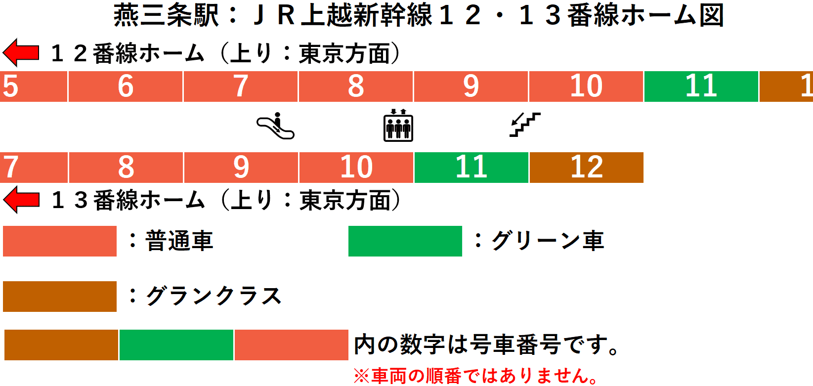 JR燕三条駅:上越新幹線12・13番線ホーム図