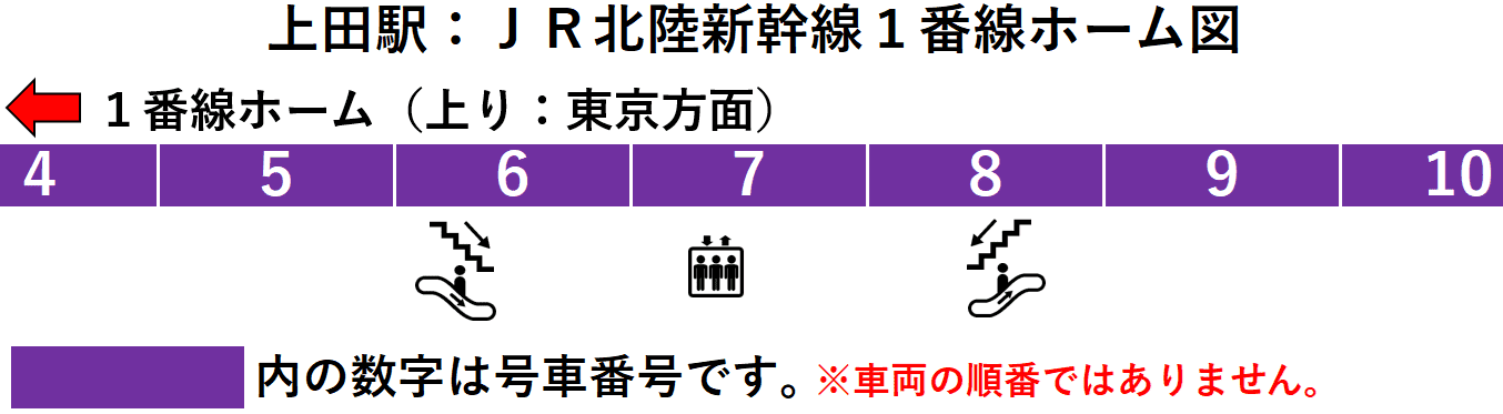 ＪＲ上田駅：北陸新幹線１番線ホーム図