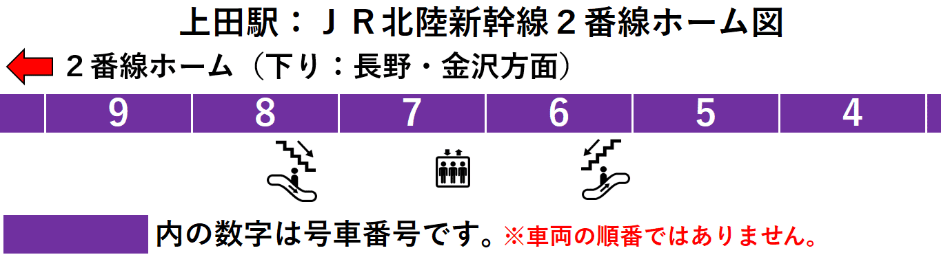 ＪＲ上田駅：北陸新幹線２番線ホーム図