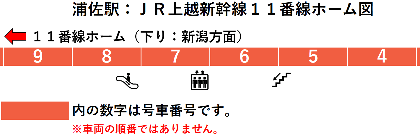 ＪＲ浦佐駅：新幹線１１番線ホーム図