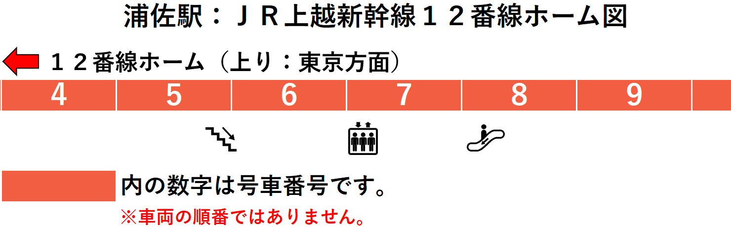 ＪＲ浦佐駅：新幹線１２番線ホーム図