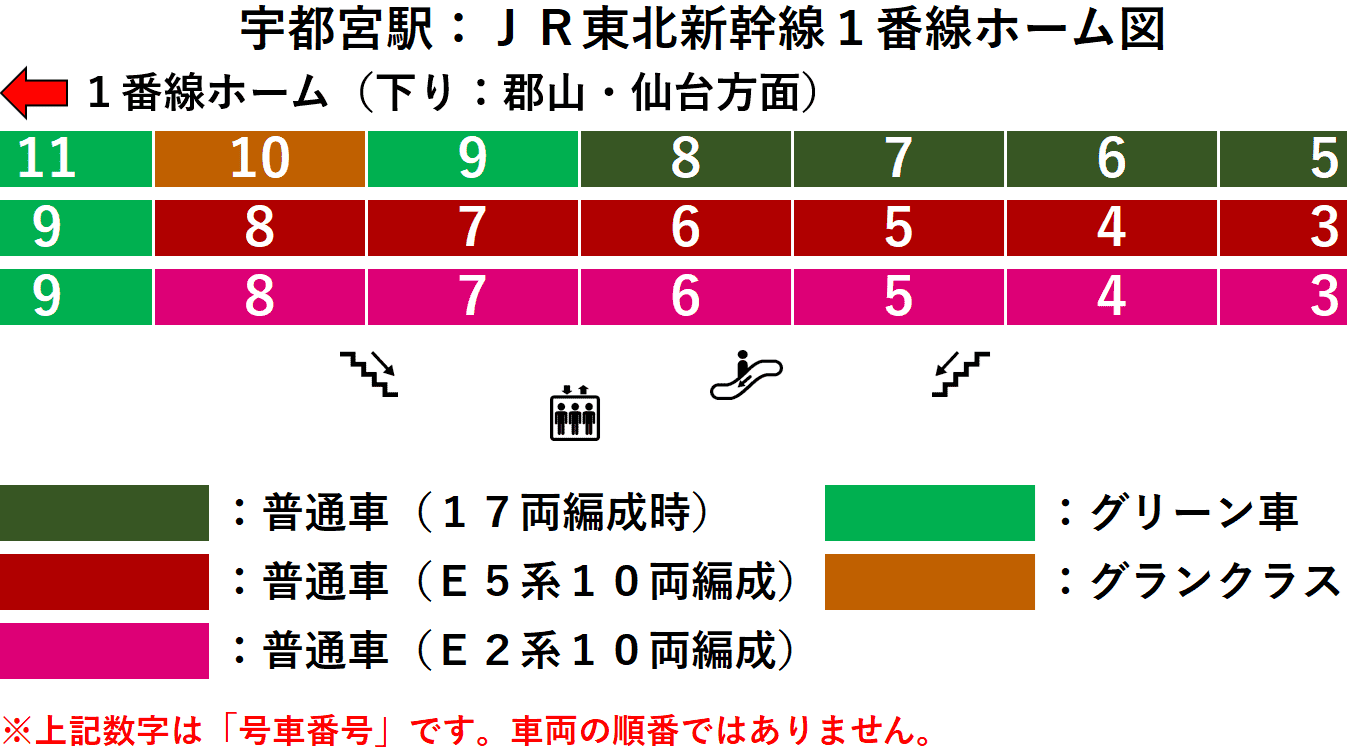 JR宇都宮駅:東北新幹線1番線ホーム図