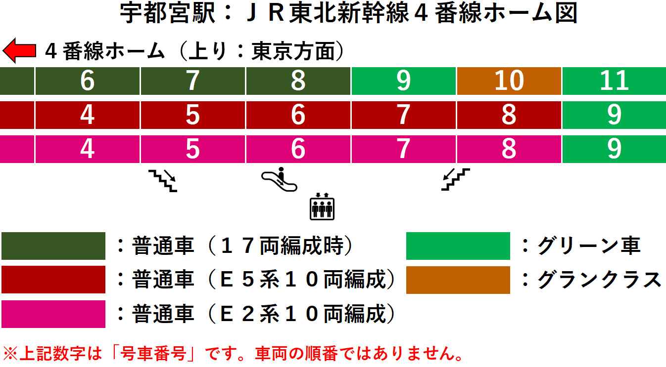 JR宇都宮駅:東北新幹線4番線ホーム図