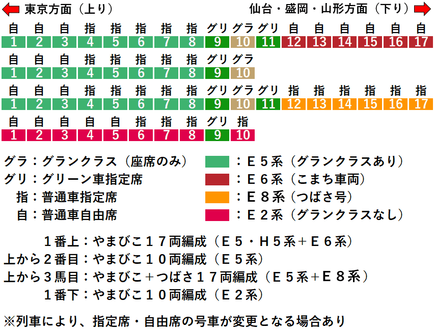 東北・山形新幹線やまびこ・つばさ号編成図一覧