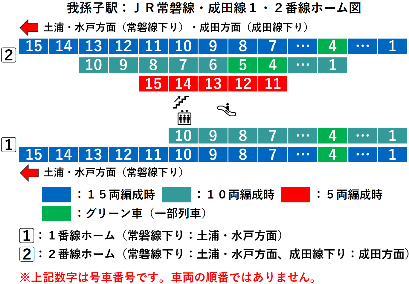 我孫子駅：ＪＲ常磐線・成田線１・２番線ホーム図