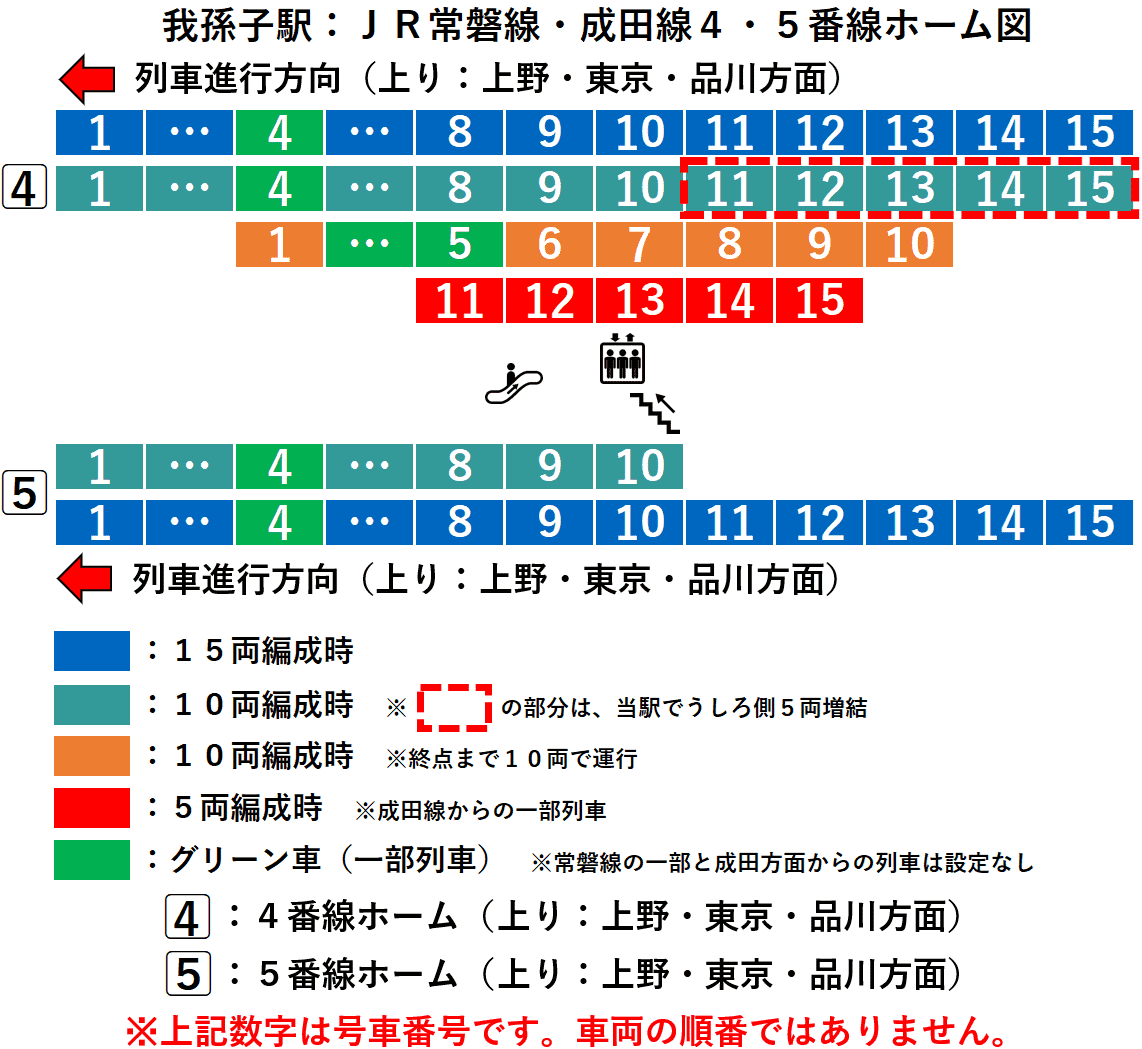 我孫子駅：ＪＲ常磐線・成田線４・５番線ホーム図