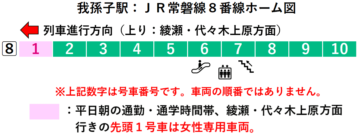 我孫子駅：ＪＲ常磐線８番線ホーム図