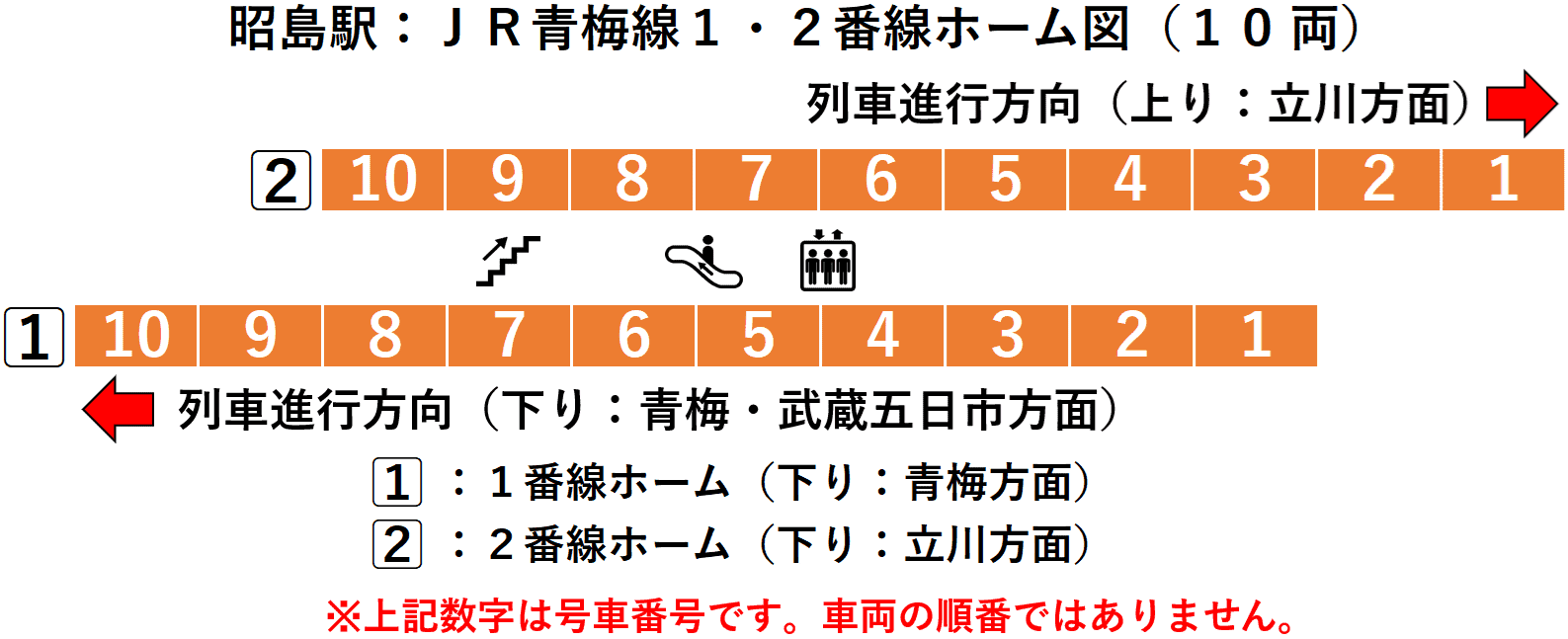 昭島駅：ＪＲ青梅線１・２番線ホーム図（１０両）