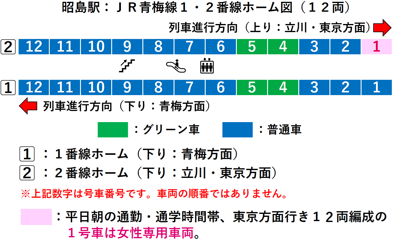 昭島駅：ＪＲ青梅線１・２番線ホーム図（１２両）