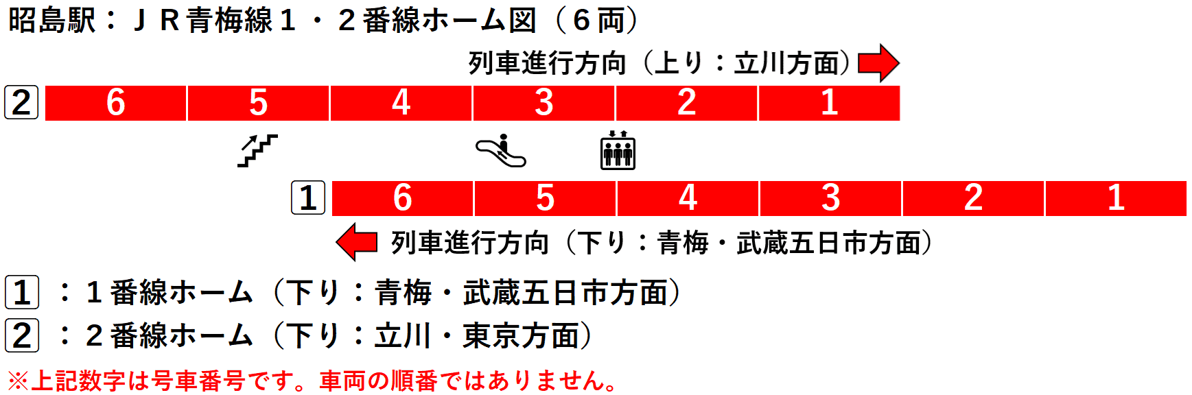 昭島駅：ＪＲ青梅線１・２番線ホーム図（６両）