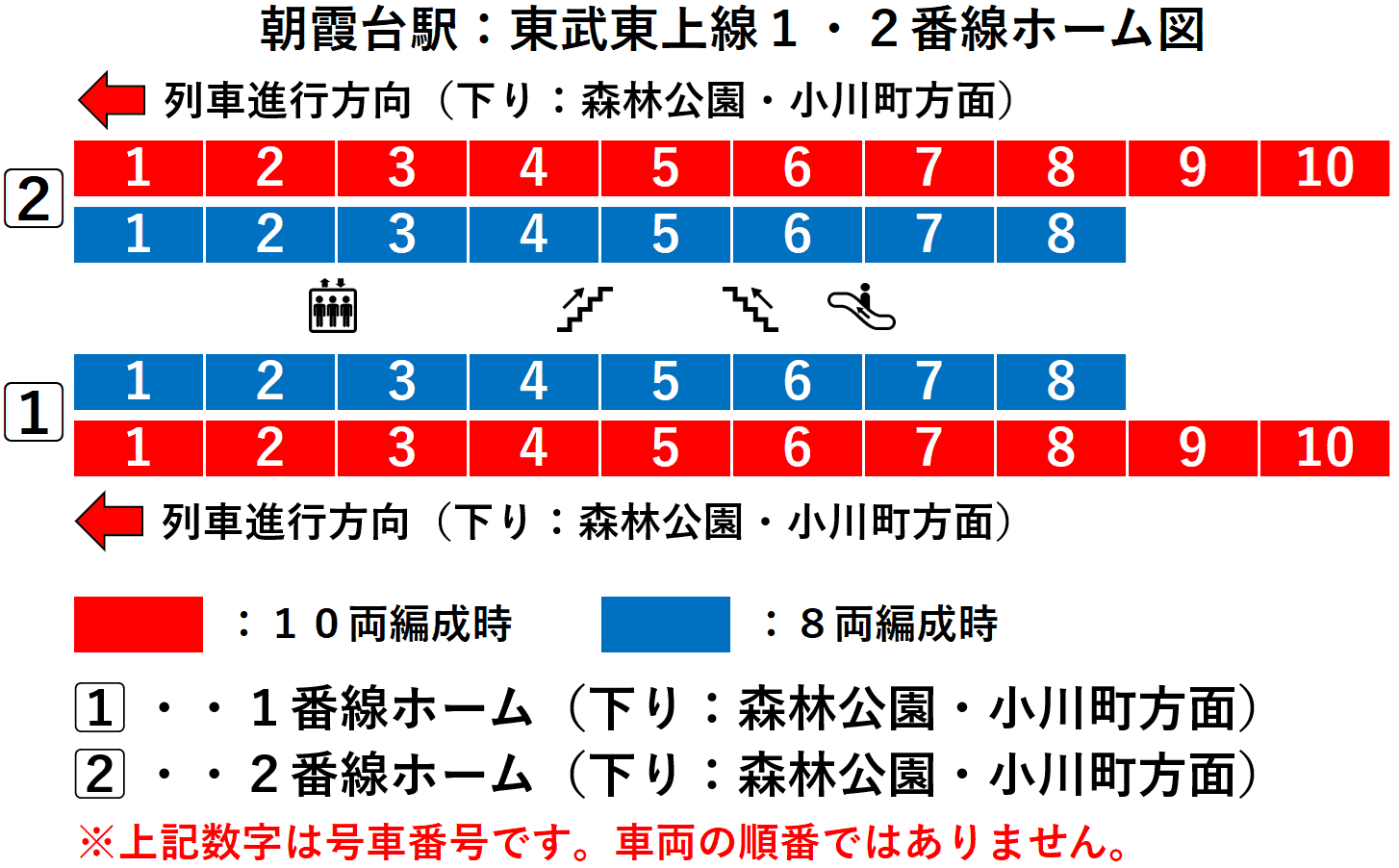 朝霞台駅:東武東上線1・2番線ホーム図