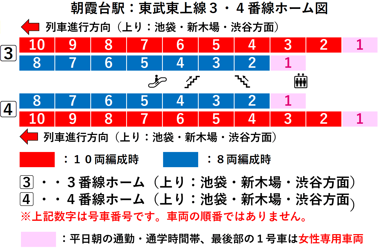 朝霞台駅:東武東上線3・4番線ホーム図