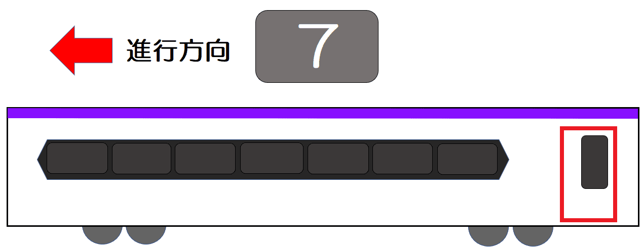 ７号車のドア（ドアは進行方向うしろ側１カ所）
