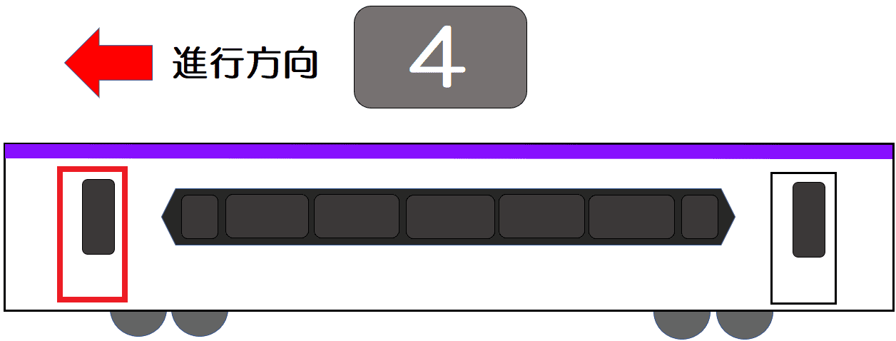 ４号車の進行方向前側のドア