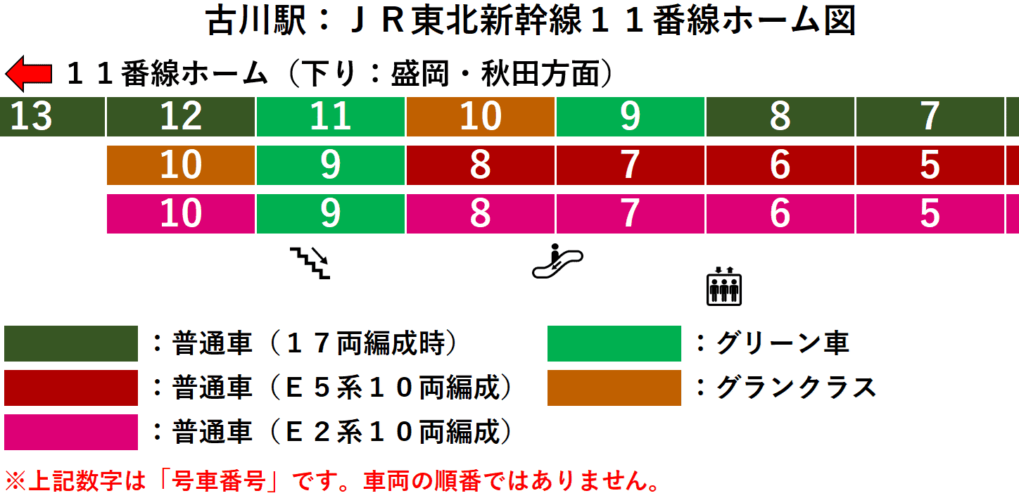 JR古川駅:東北新幹線11番線ホーム図