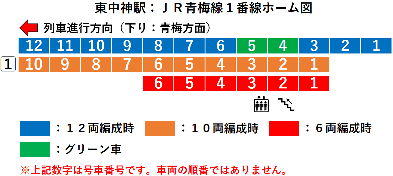 東中神駅:JR青梅線1番線ホーム図